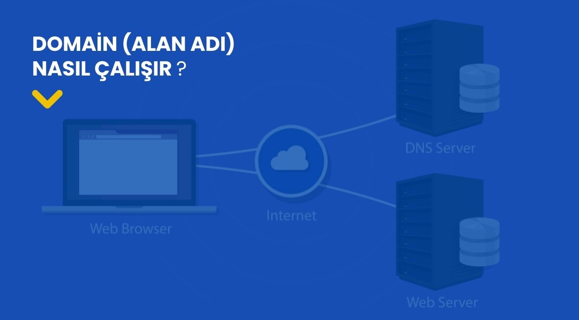 domain-alan-adi-nasil-calisir-inyazilim